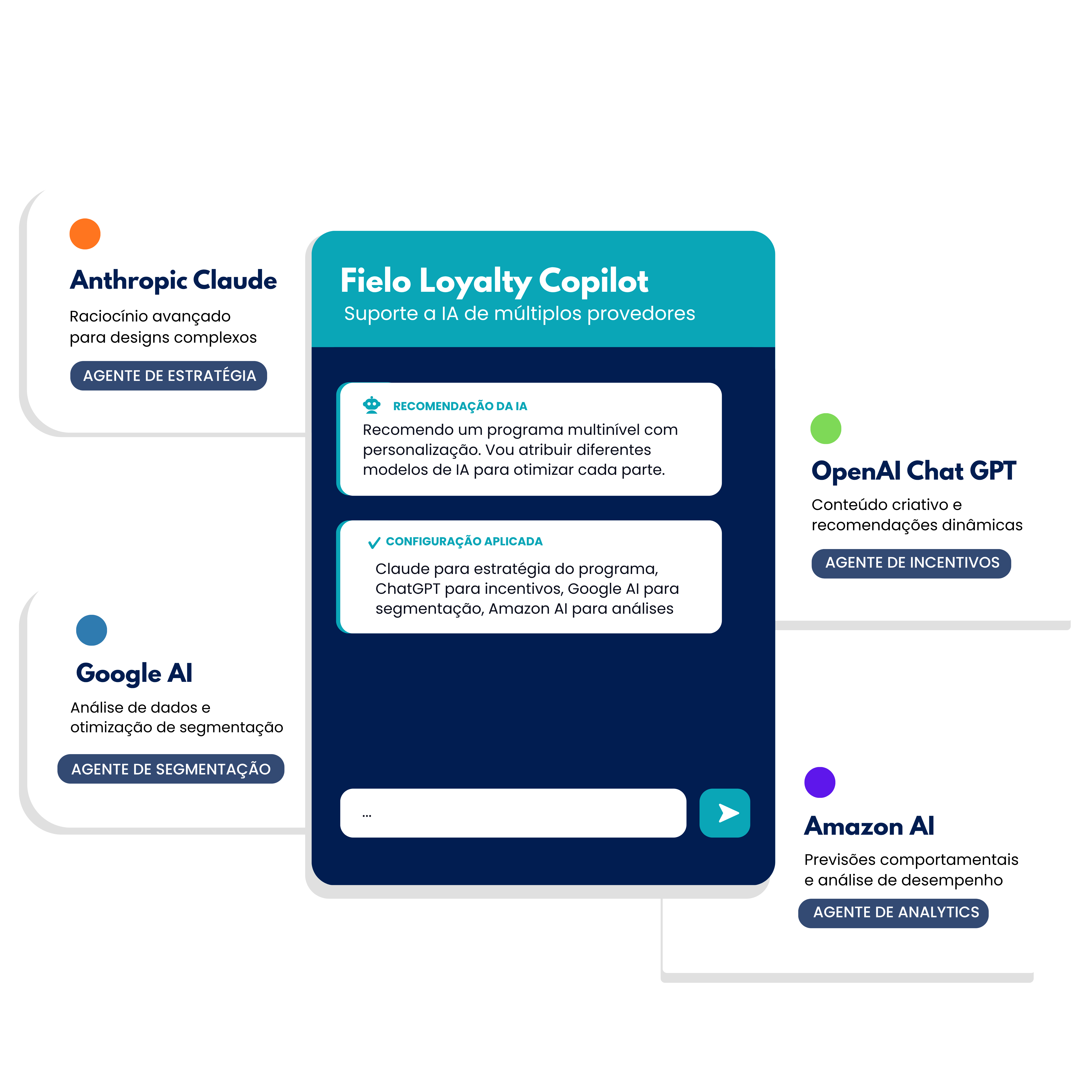 Loyalty Management Personalization
