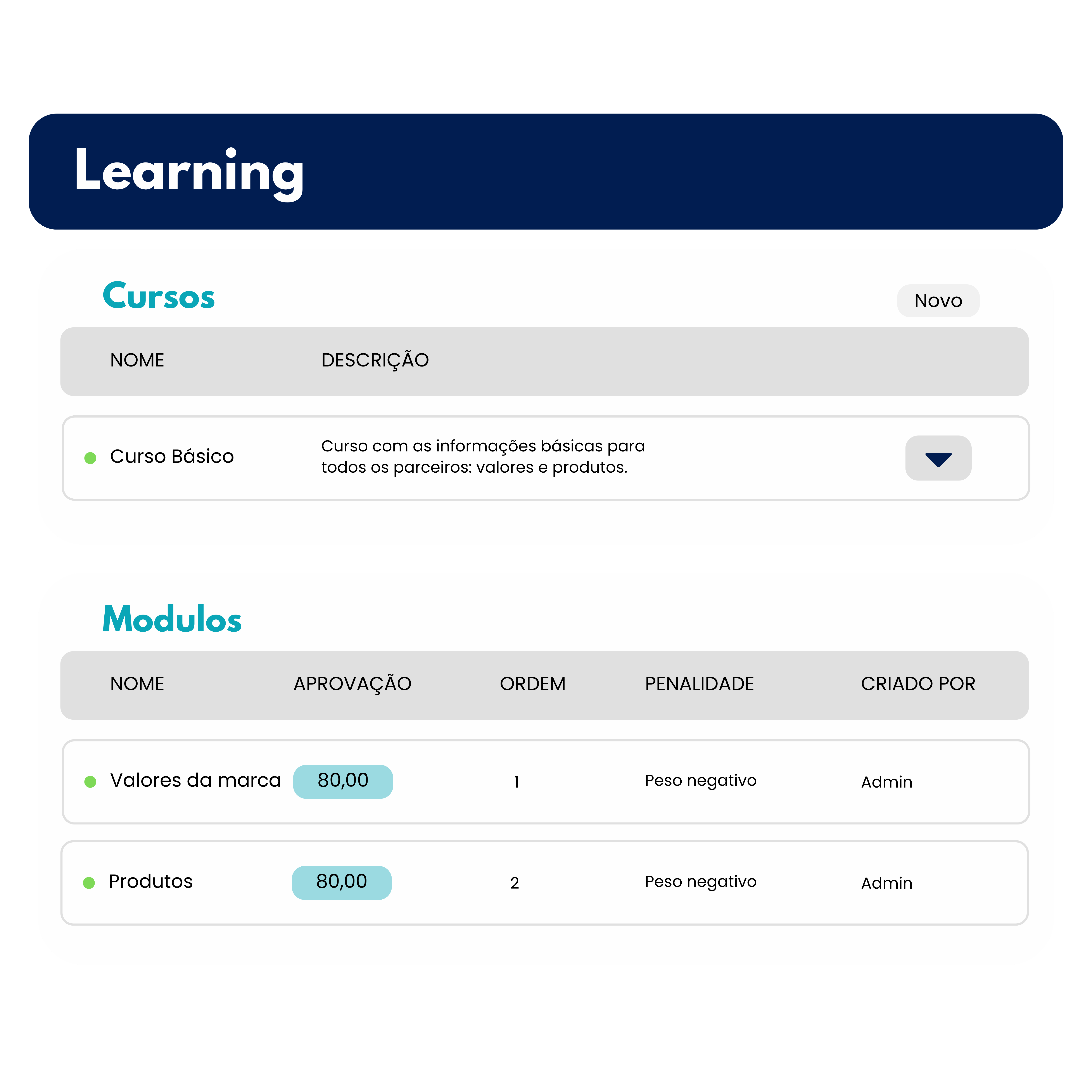 Learning Hub Personalized Journeys