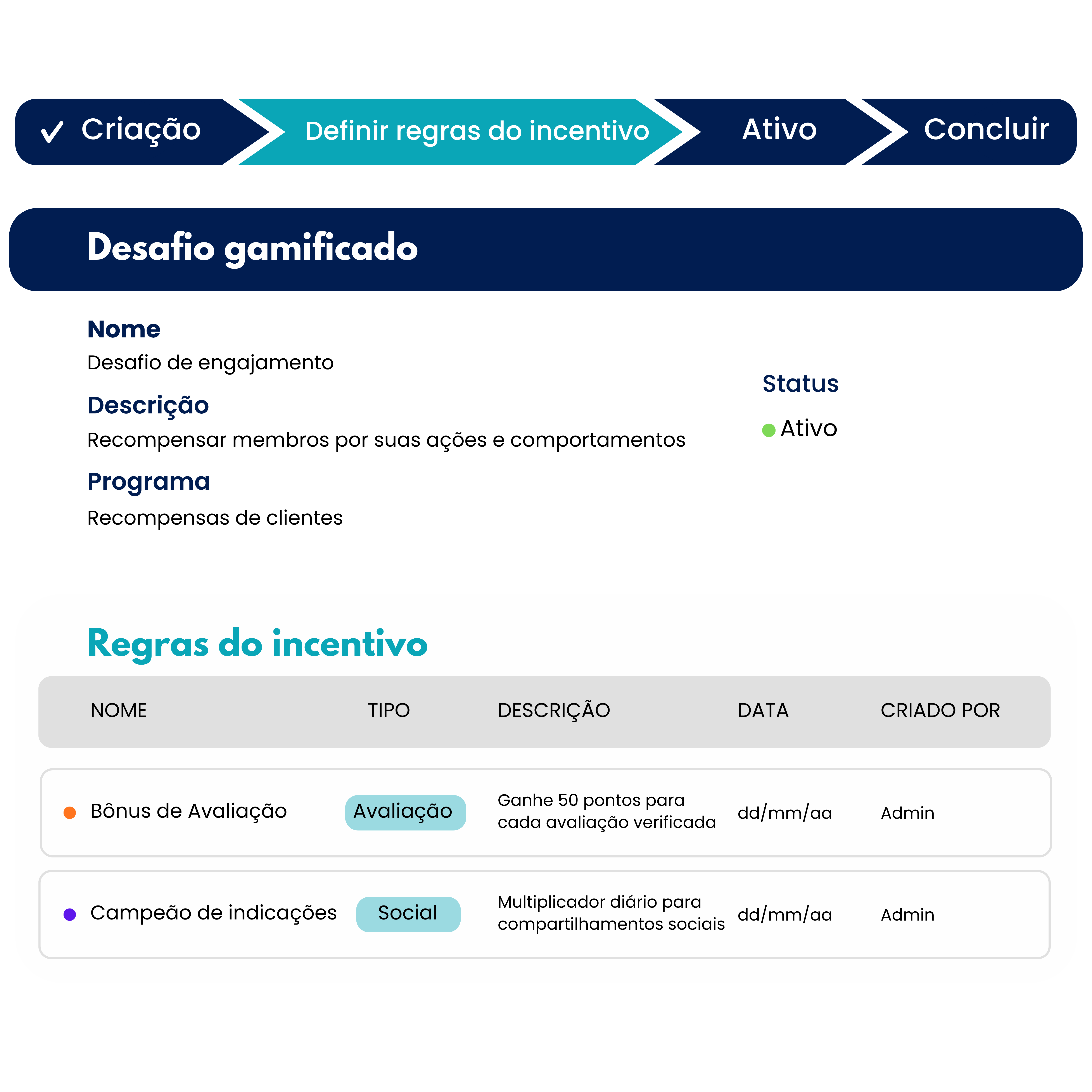 Loyalty Management Personalization