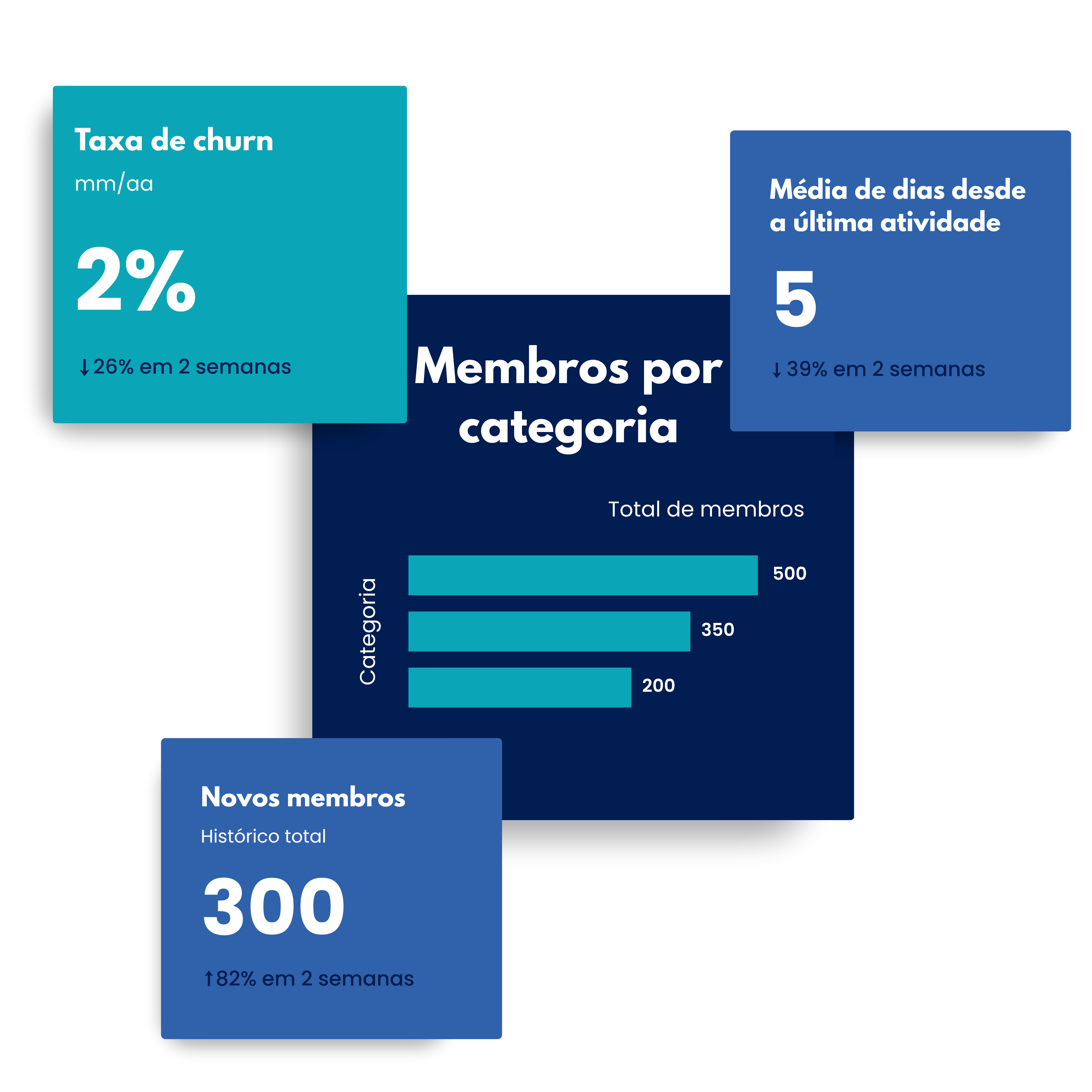 Real-time Tracking on Rebates Management