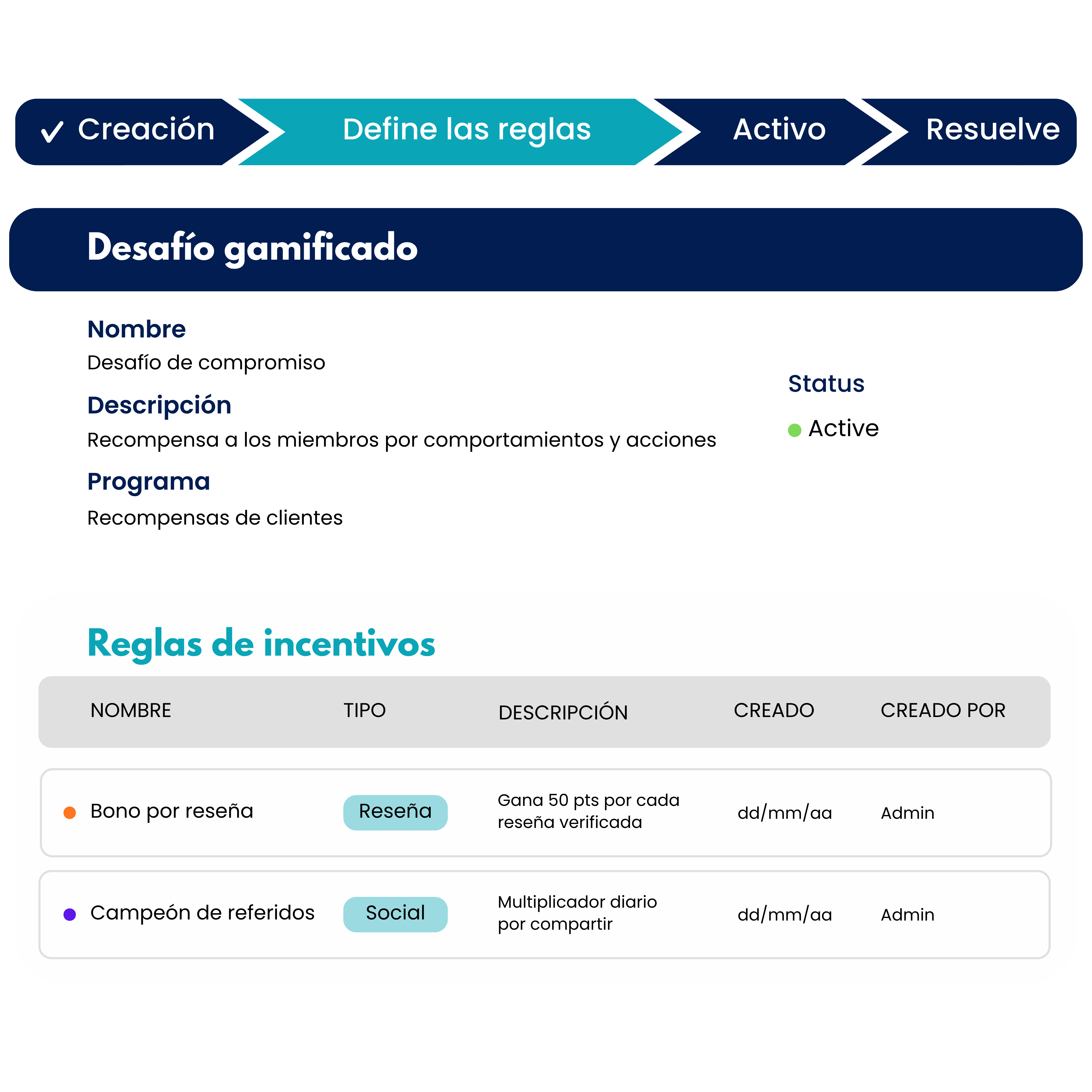 Gestión de Lealtad: Personalización