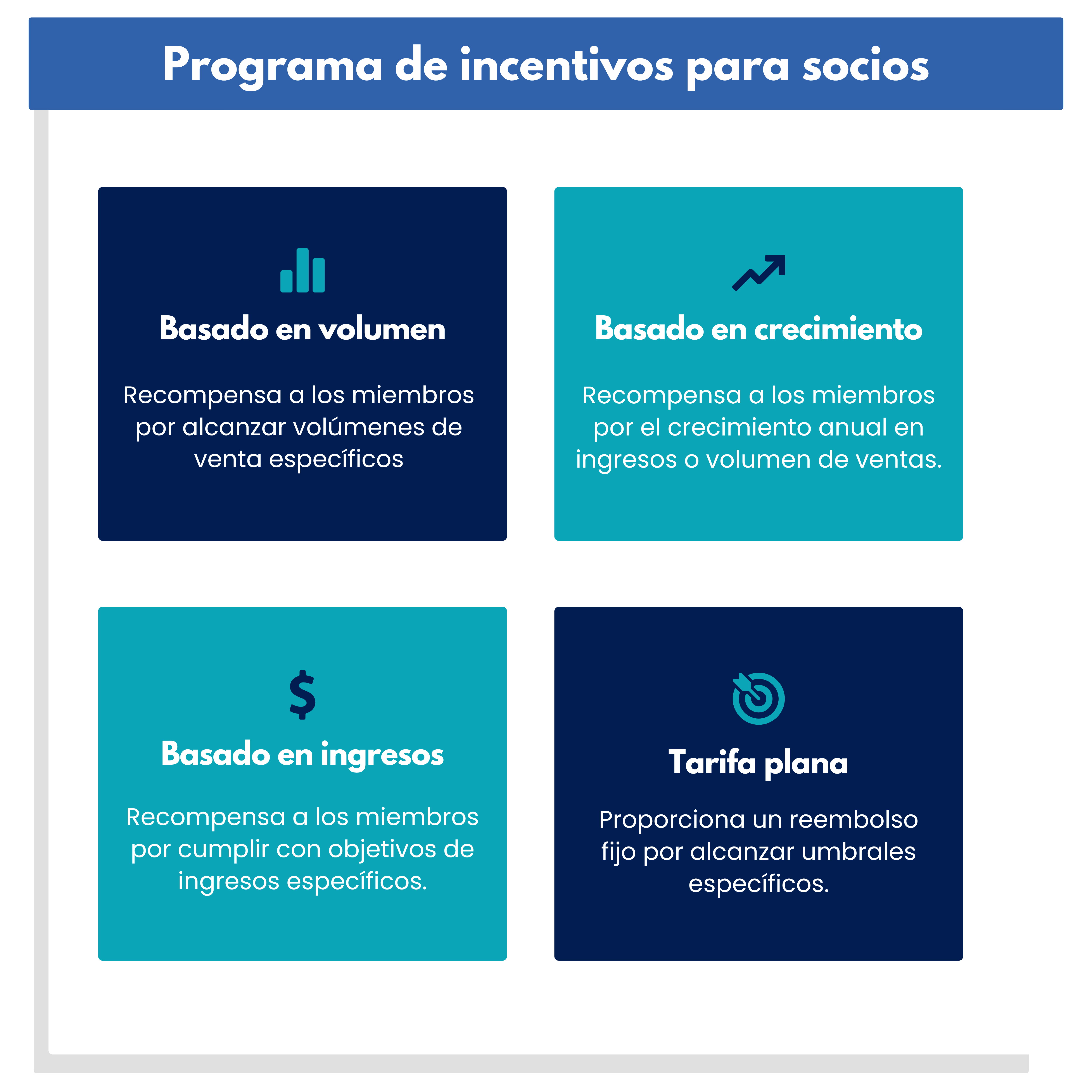 Establecimiento de objetivos para la gestión de reembolsos