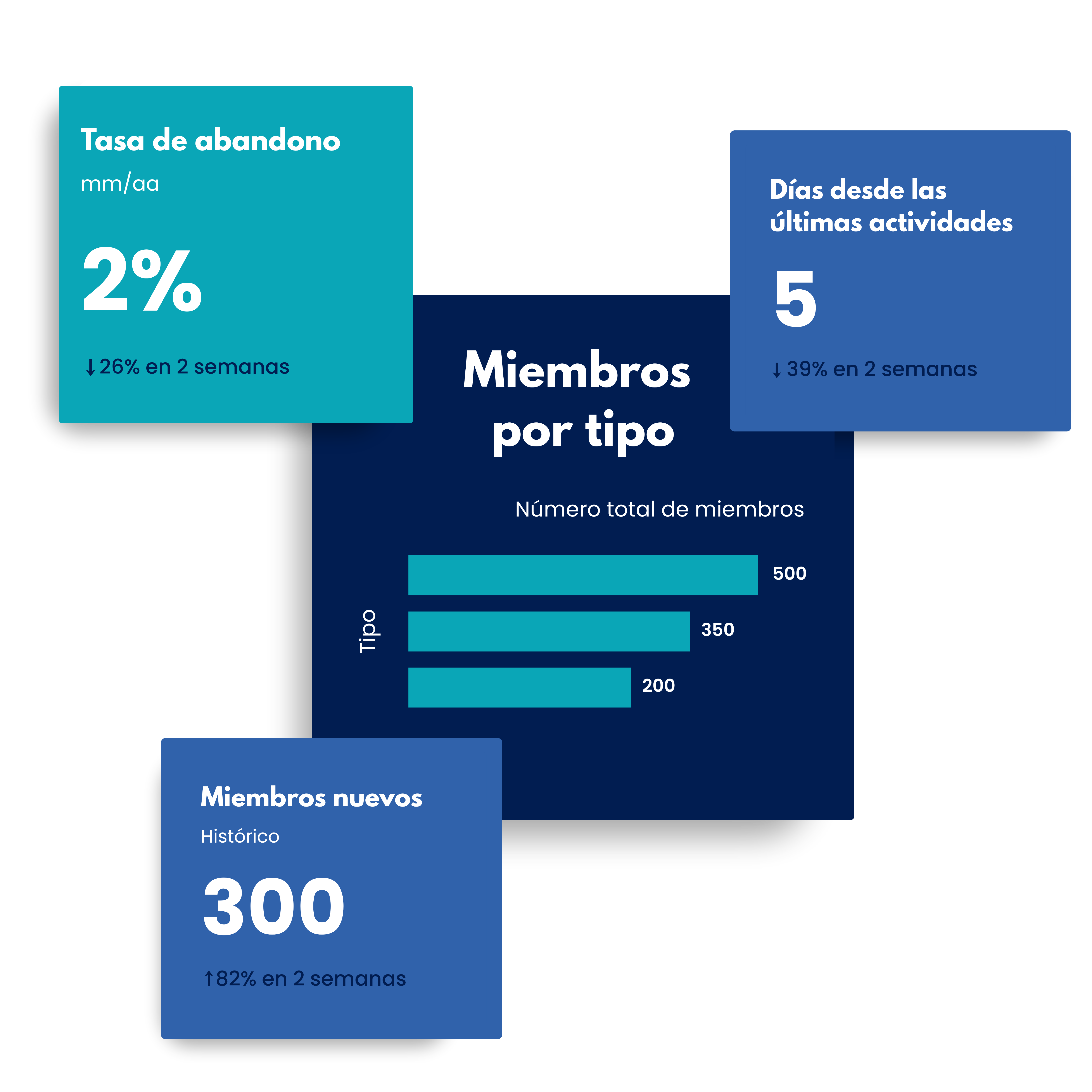 Seguimiento en tiempo real de la gestión de reembolsos