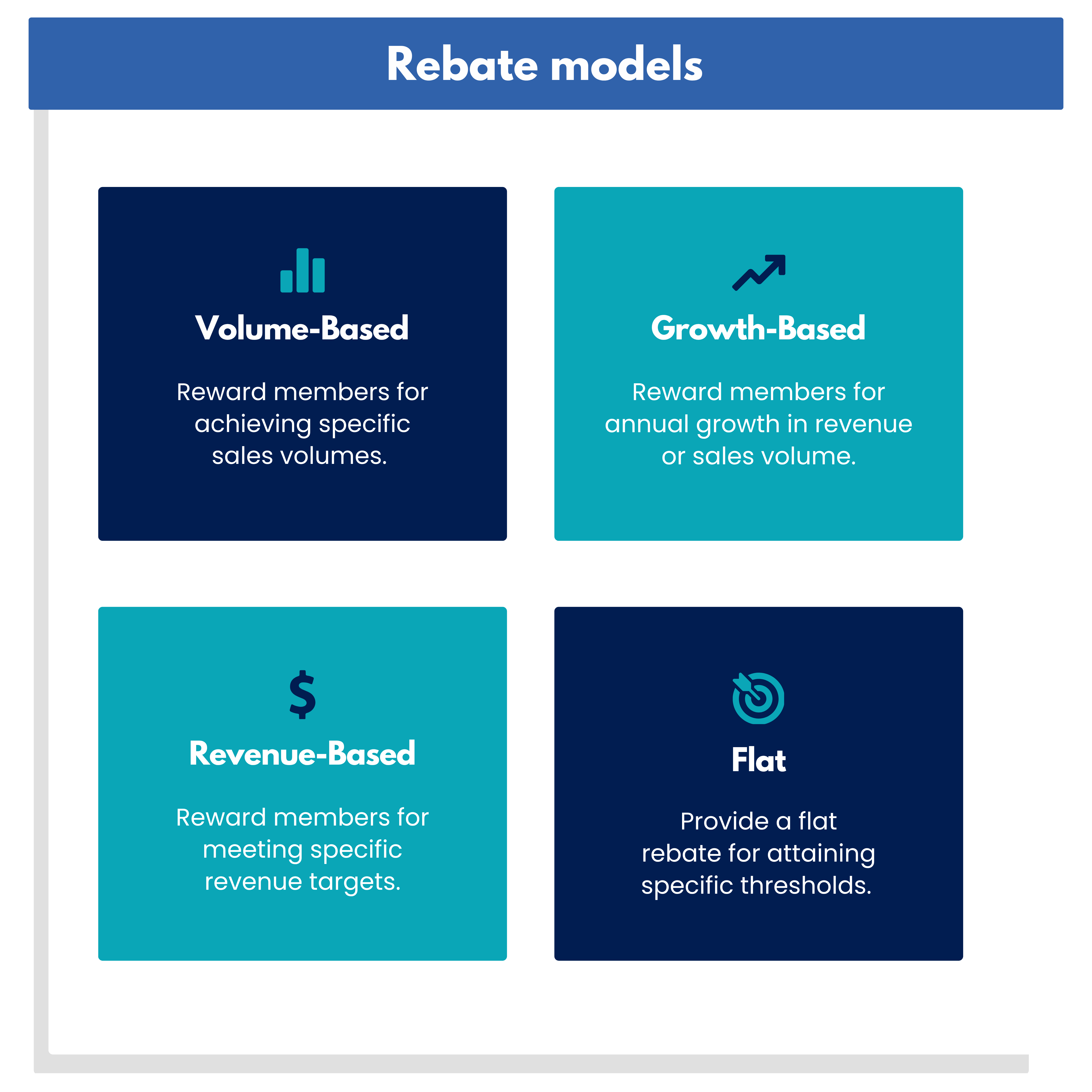 Goal Setting on Rebates Management