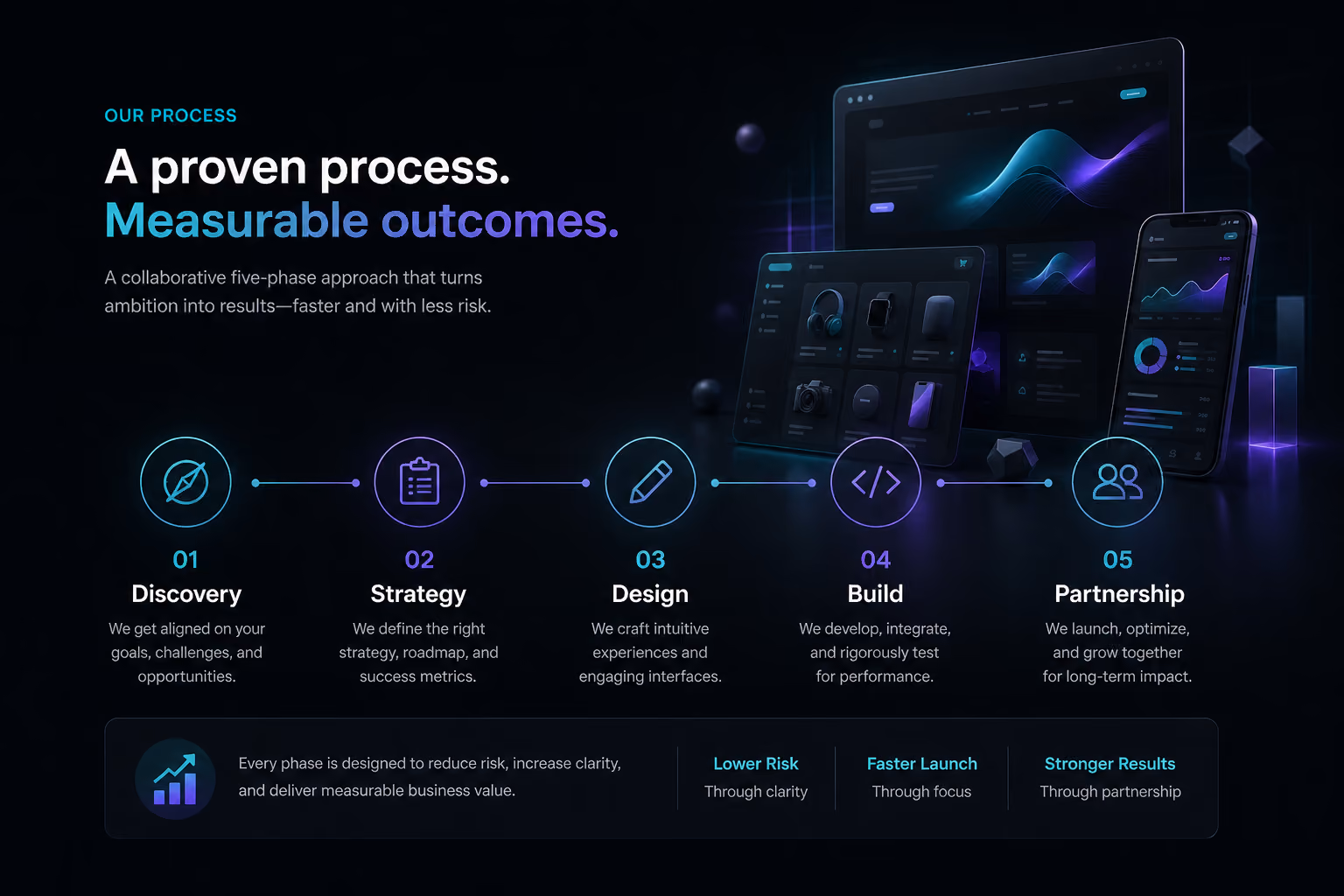 Collaborative digital project workflow from discovery to launch