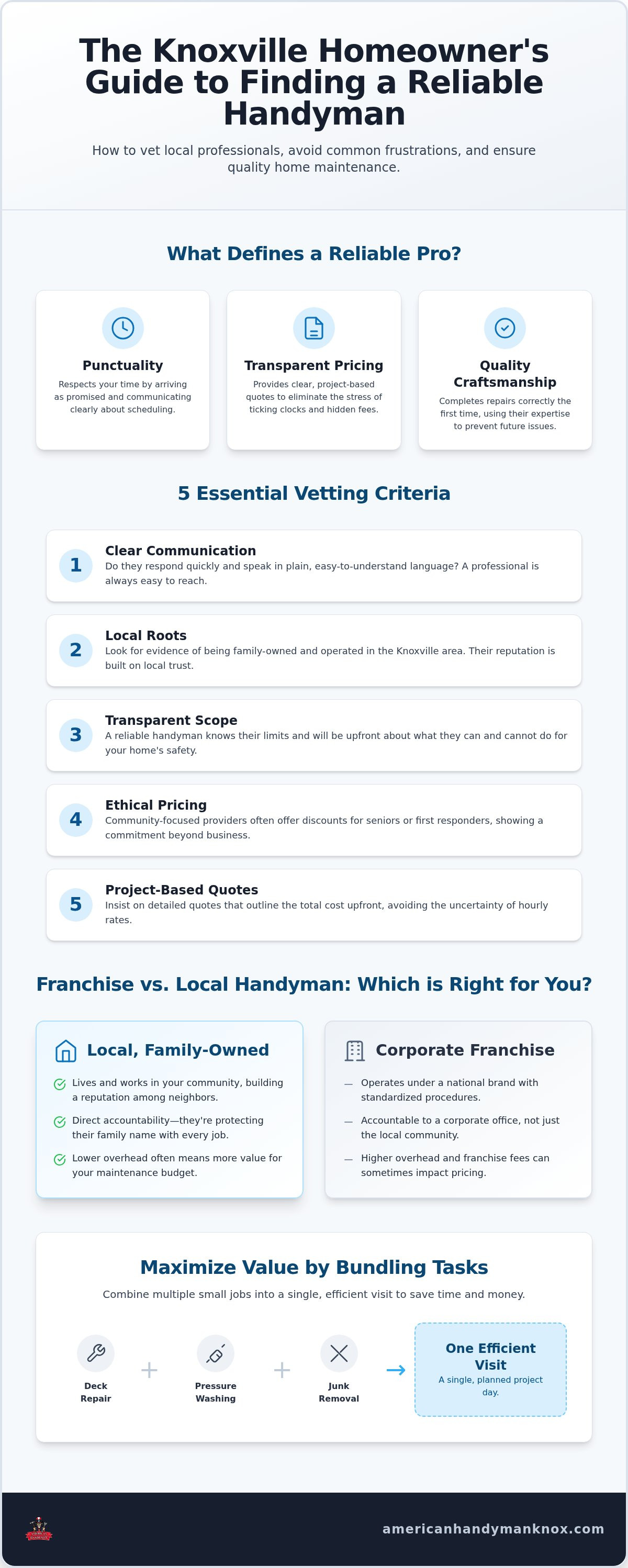 Reliable handyman Knoxville