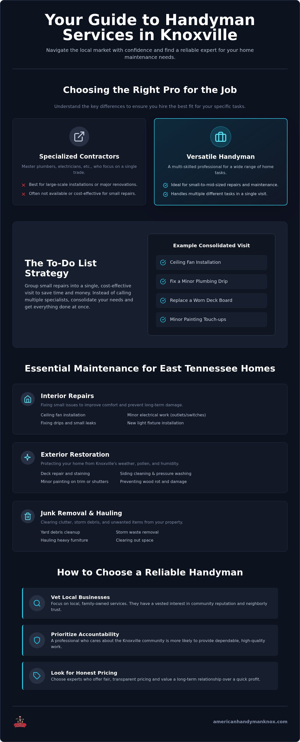 Handyman services Knoxville TN