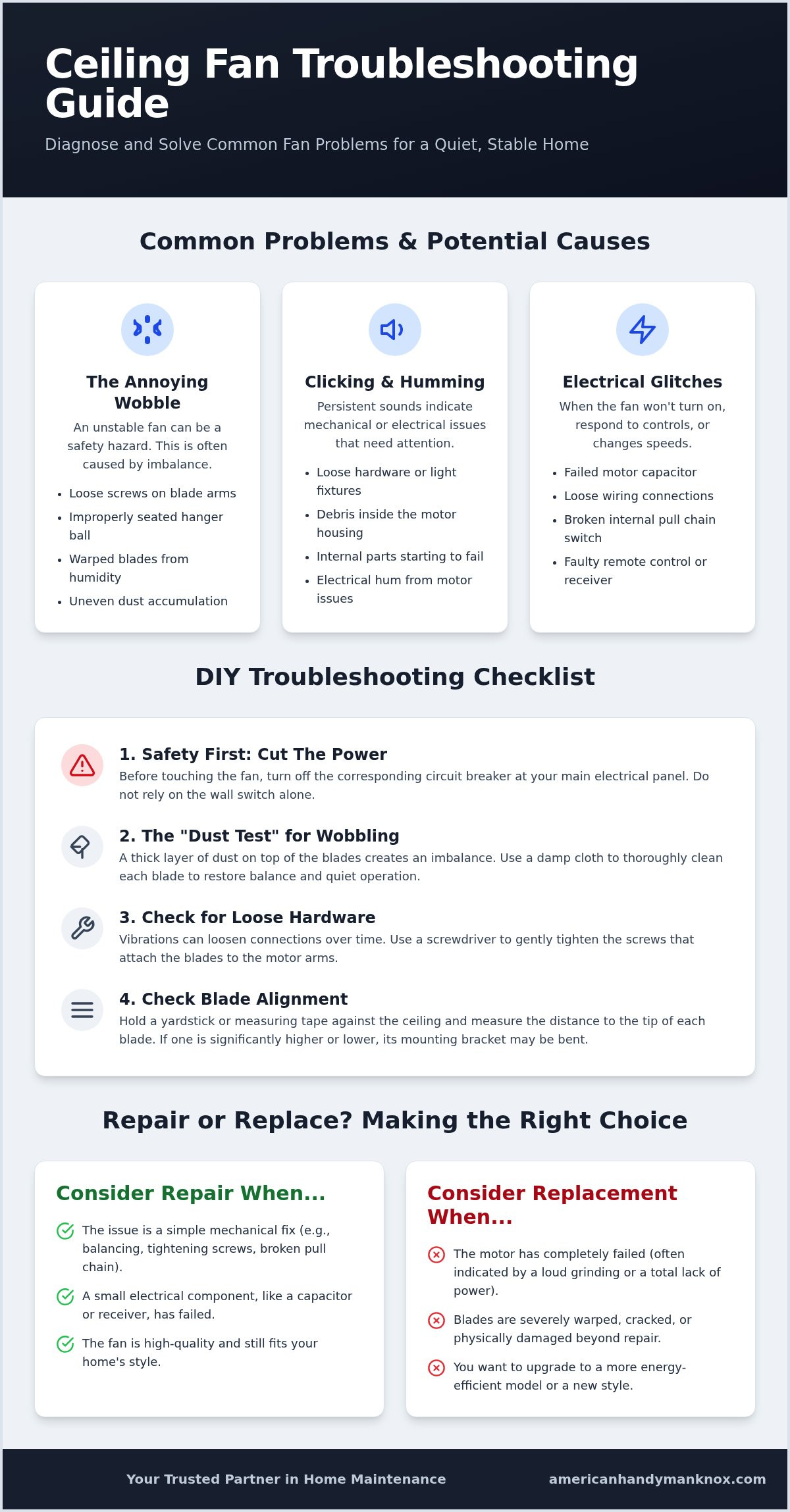 Ceiling fan repair Knoxville