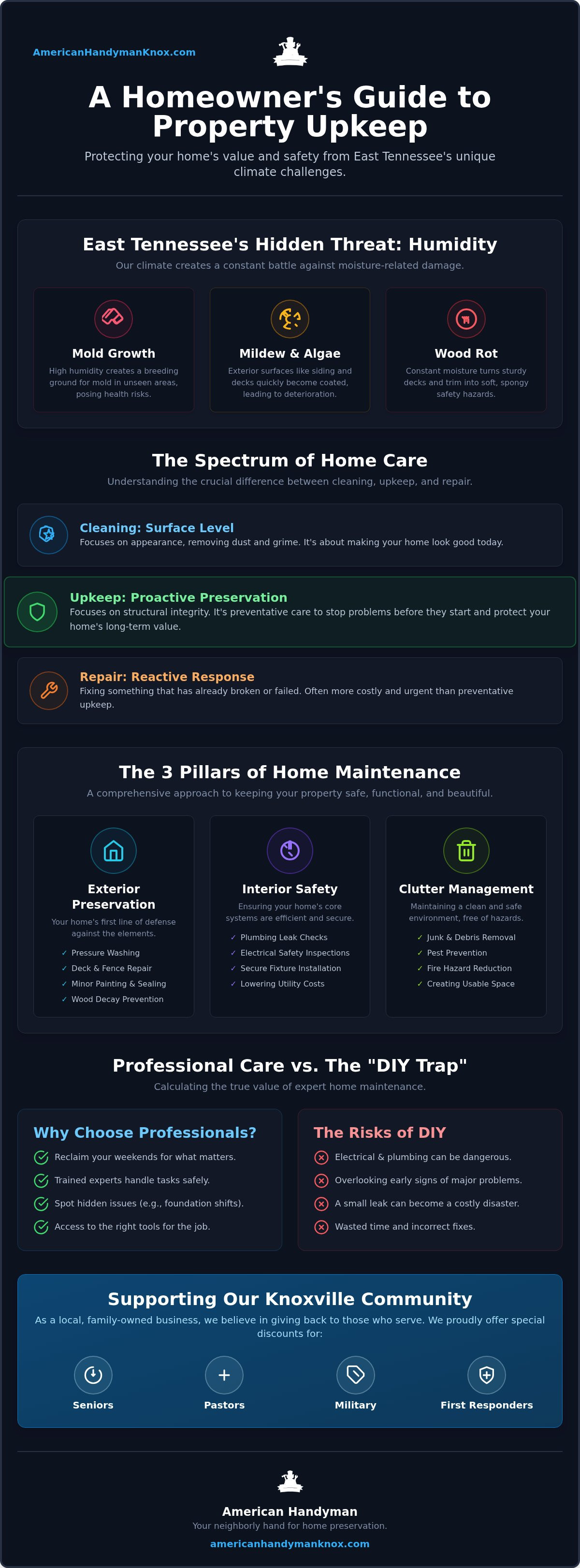 Property upkeep services Knoxville