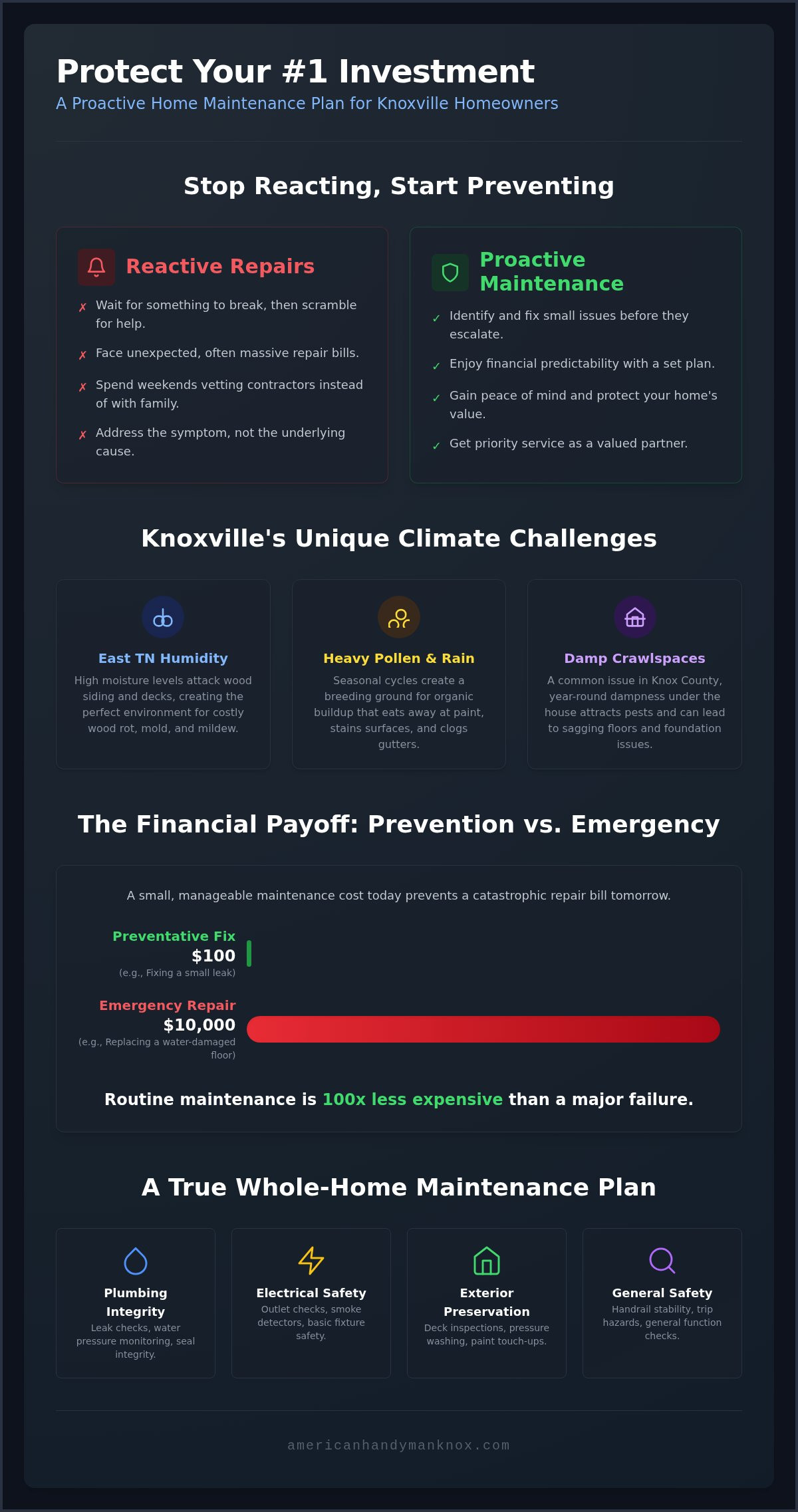 Home maintenance plan Knoxville