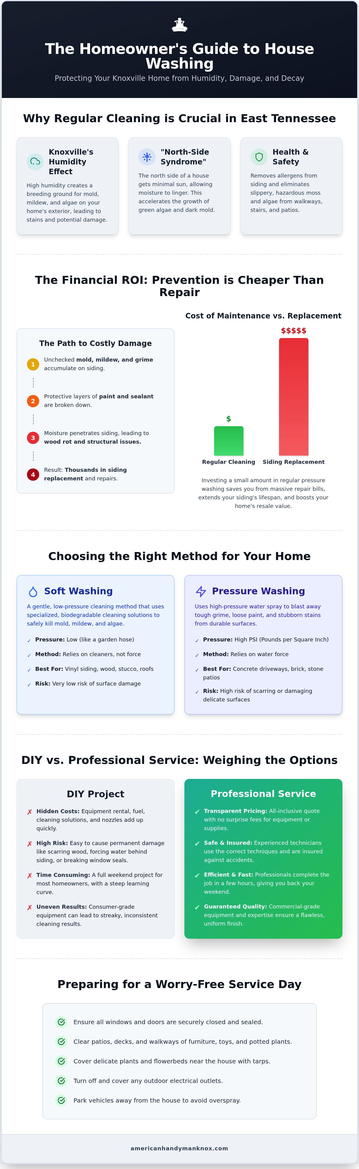 Pressure washing house