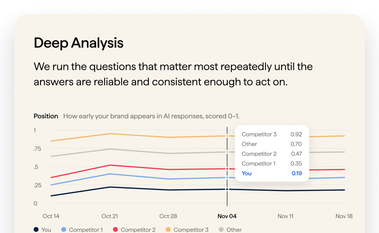 Deep Analysis demo