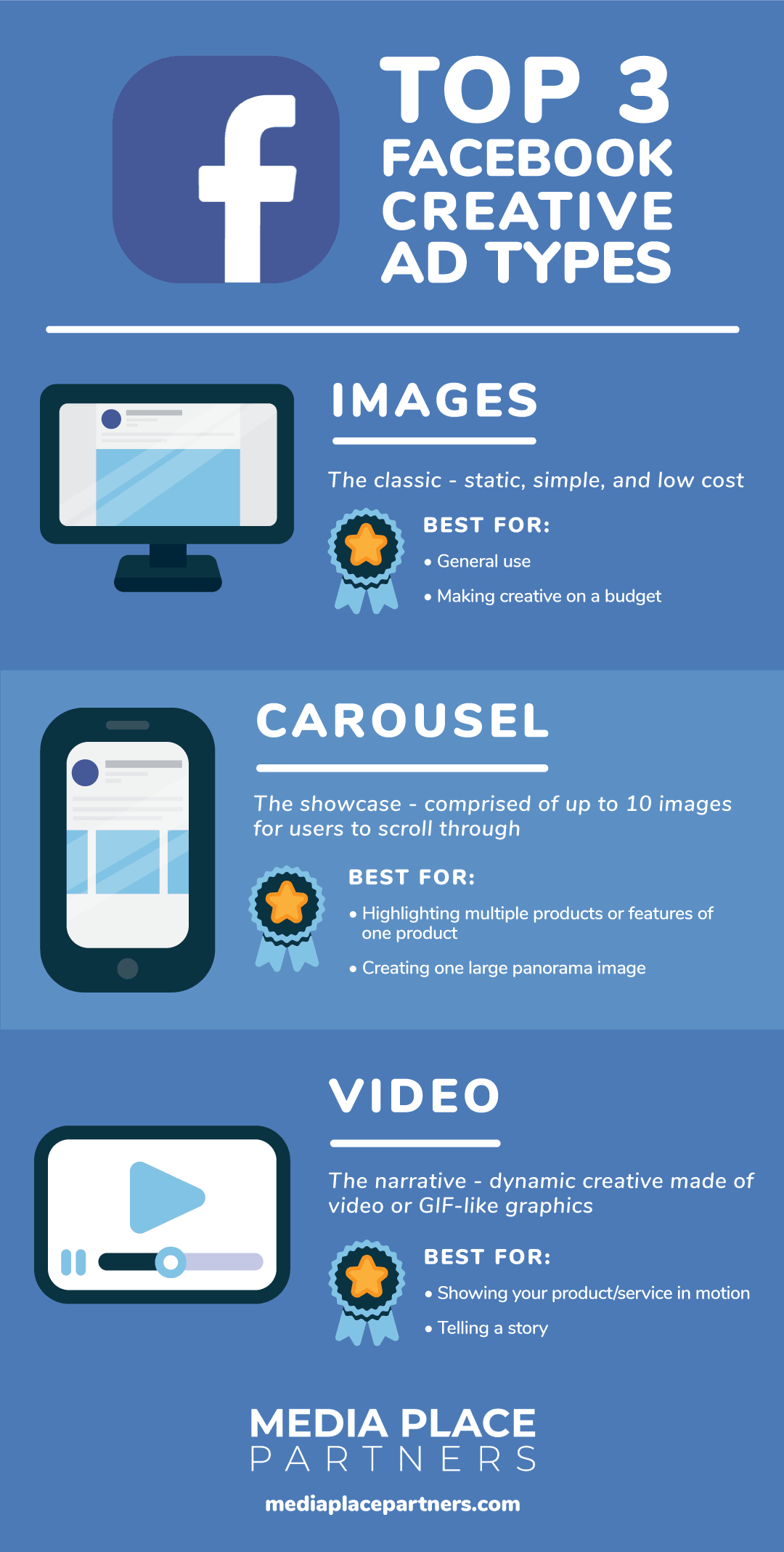 Best Facebook advertising types: images, carousel, video