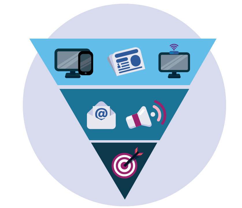 an illustration of the marketing funnel with all the media channels appearing where they belong in the funnel.