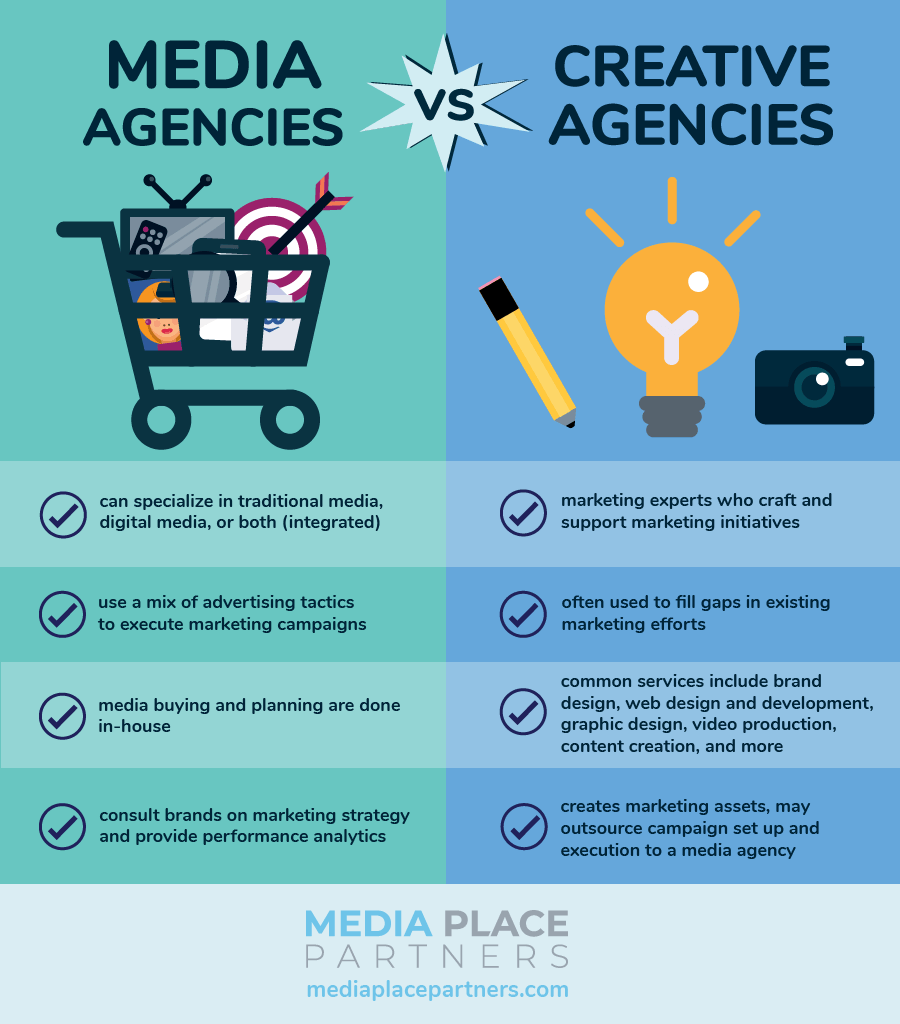 An infographic showing the differences between media agencies and creative agencies.