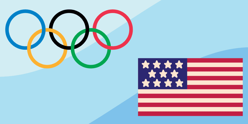 Impact of major events on ad costs: Olympics, elections, etc.