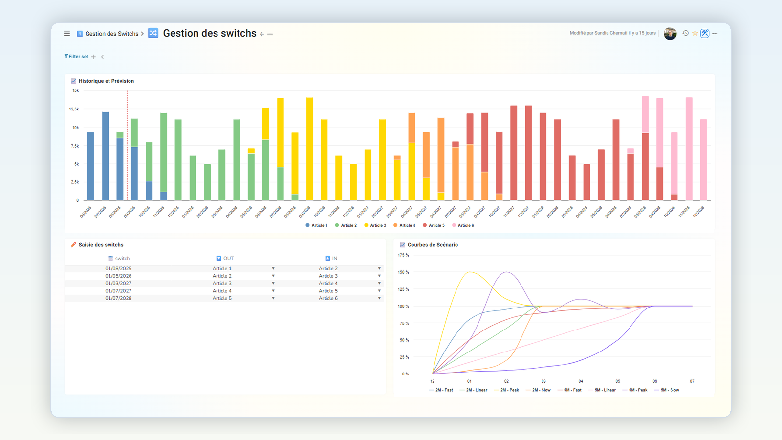 Ganacos, gestion des switchs de références