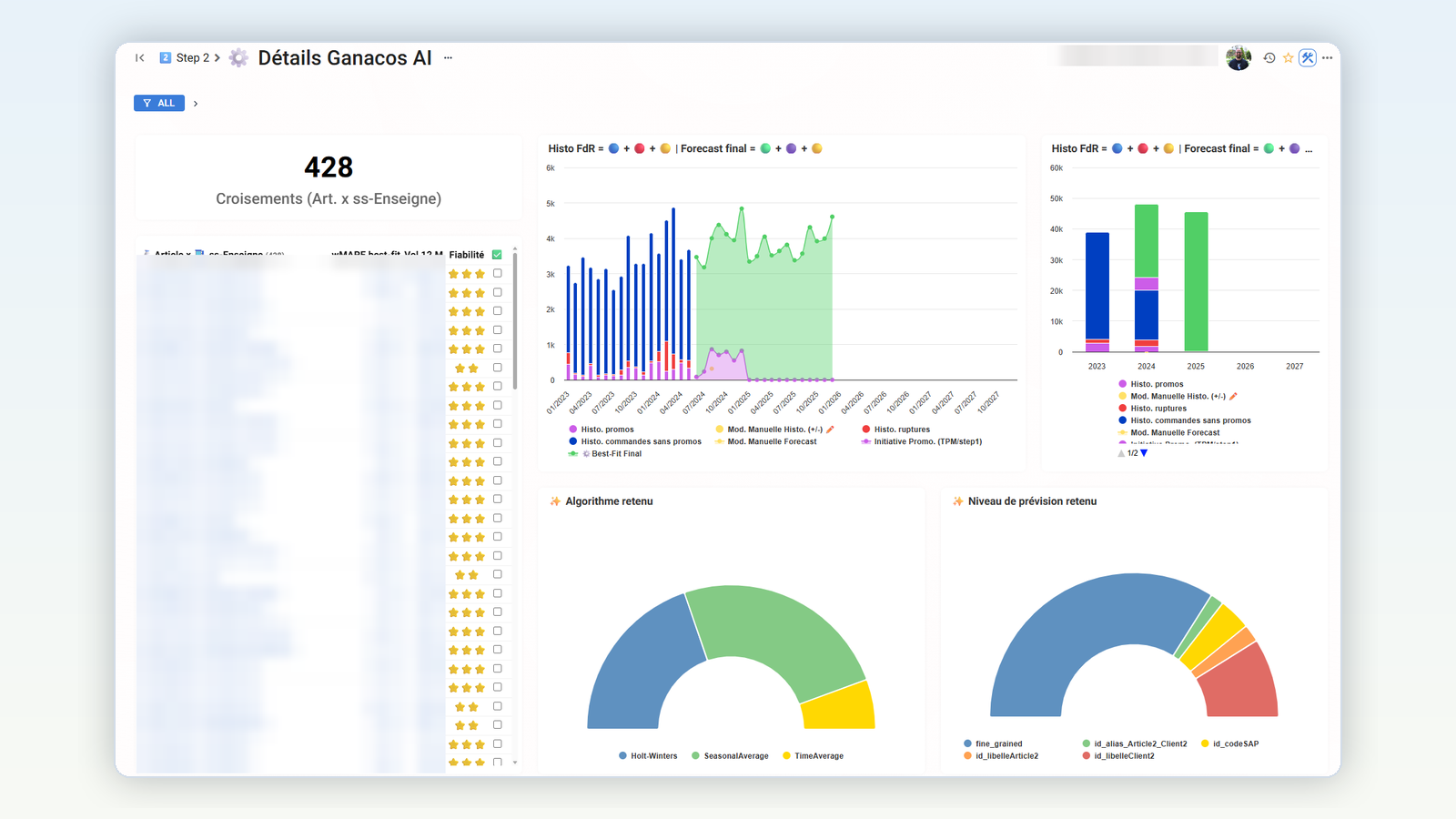 Ganacos, sélection automatique de l'algorithme de prévision