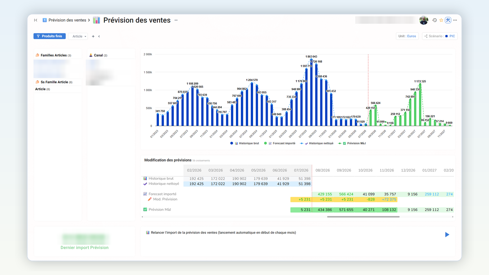 Ganacos FP&A, prévision des ventes en valeur