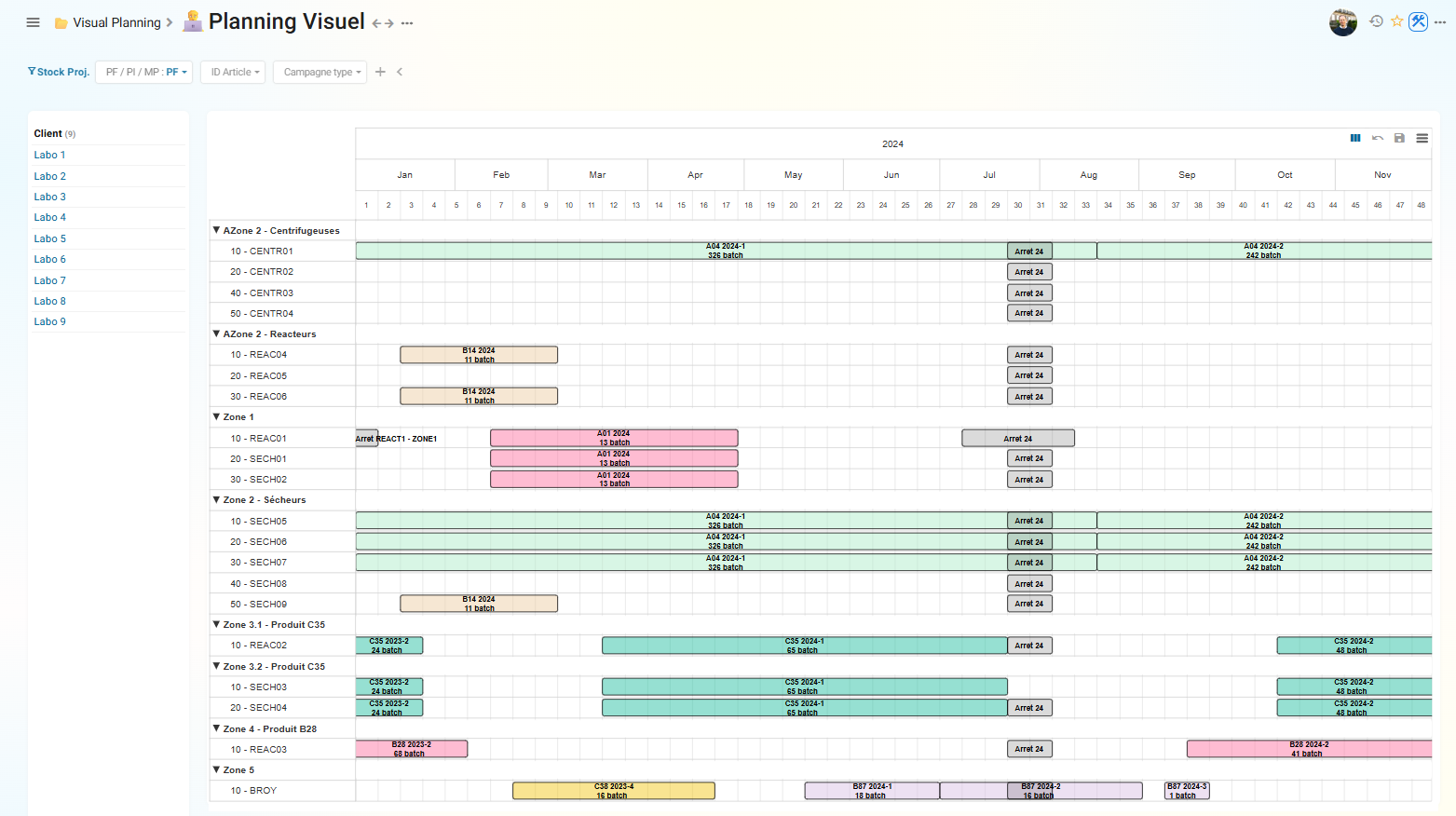 Ganacos, planning visuel des campagnes de production