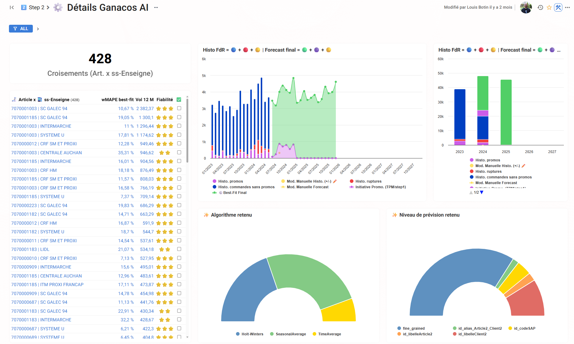 Ganacos, sélection automatique de l'algorithme de prévision