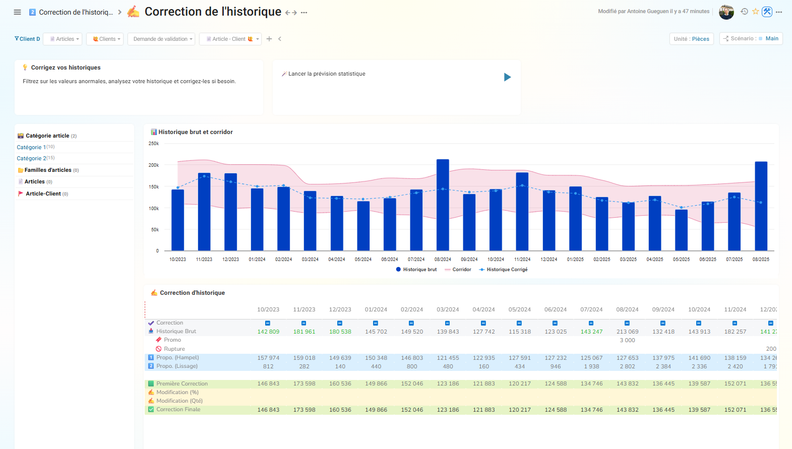 Ganacos, correction de l'historique de ventes