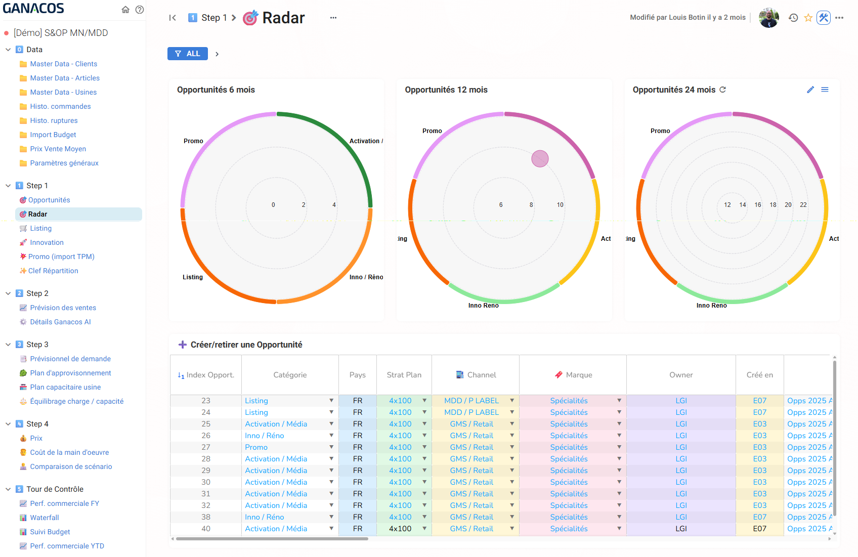 Ganacos S&OP, radar des opportunités et des risques