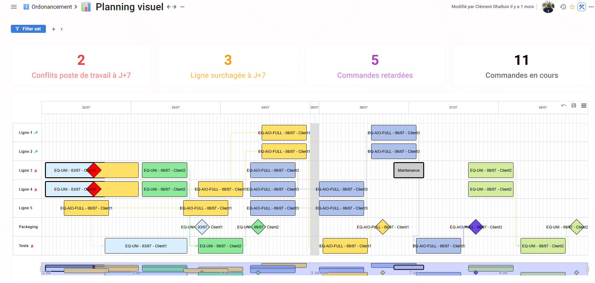Ganacos Ordonnancement, planning visuel et conflits de poste
