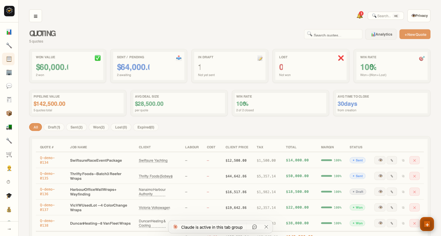 Quoting and Estimating