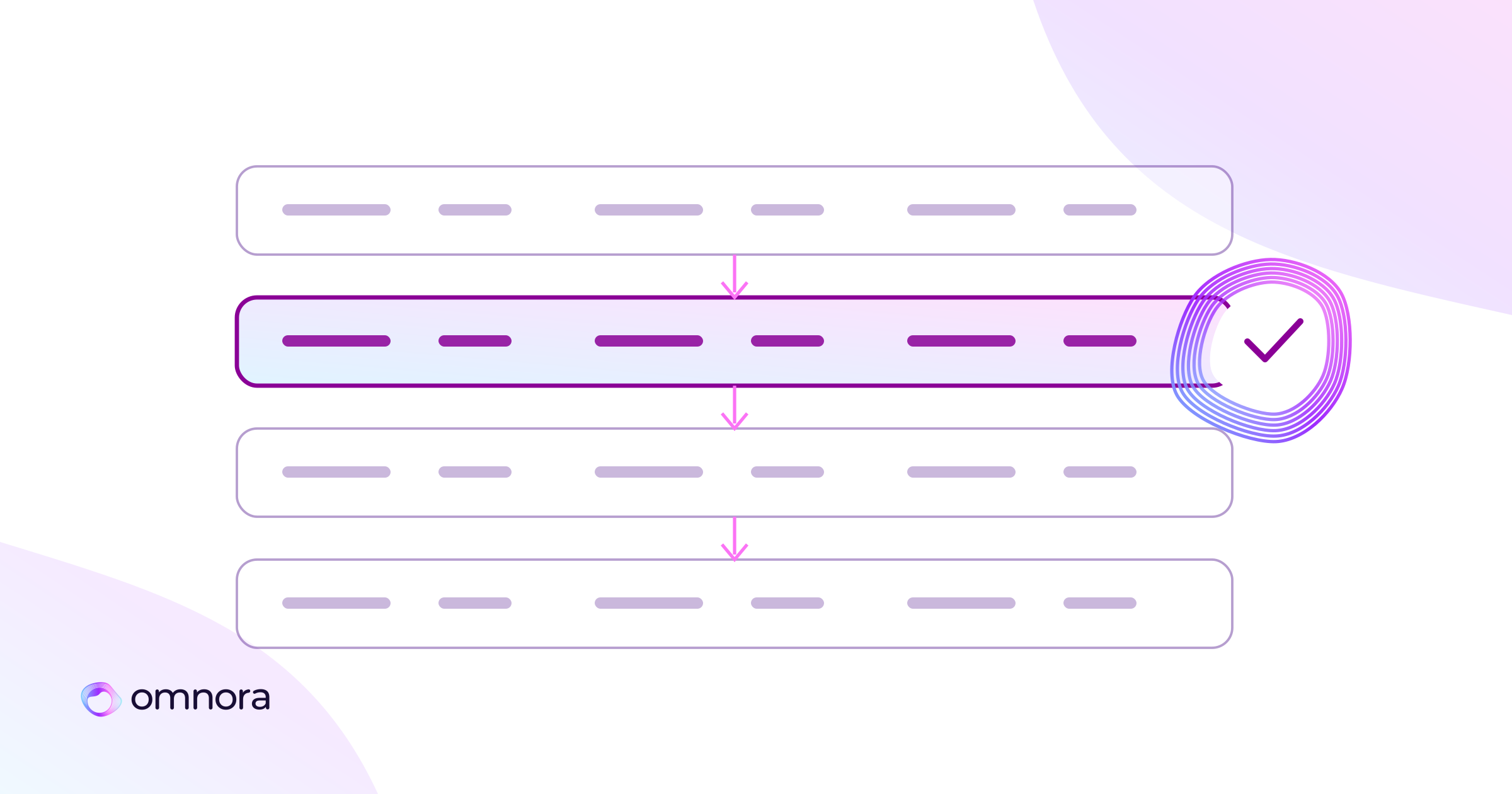 Grafik: Vier Schichten einer RAG-Architektur, hervorgehoben ist der Trust Layer