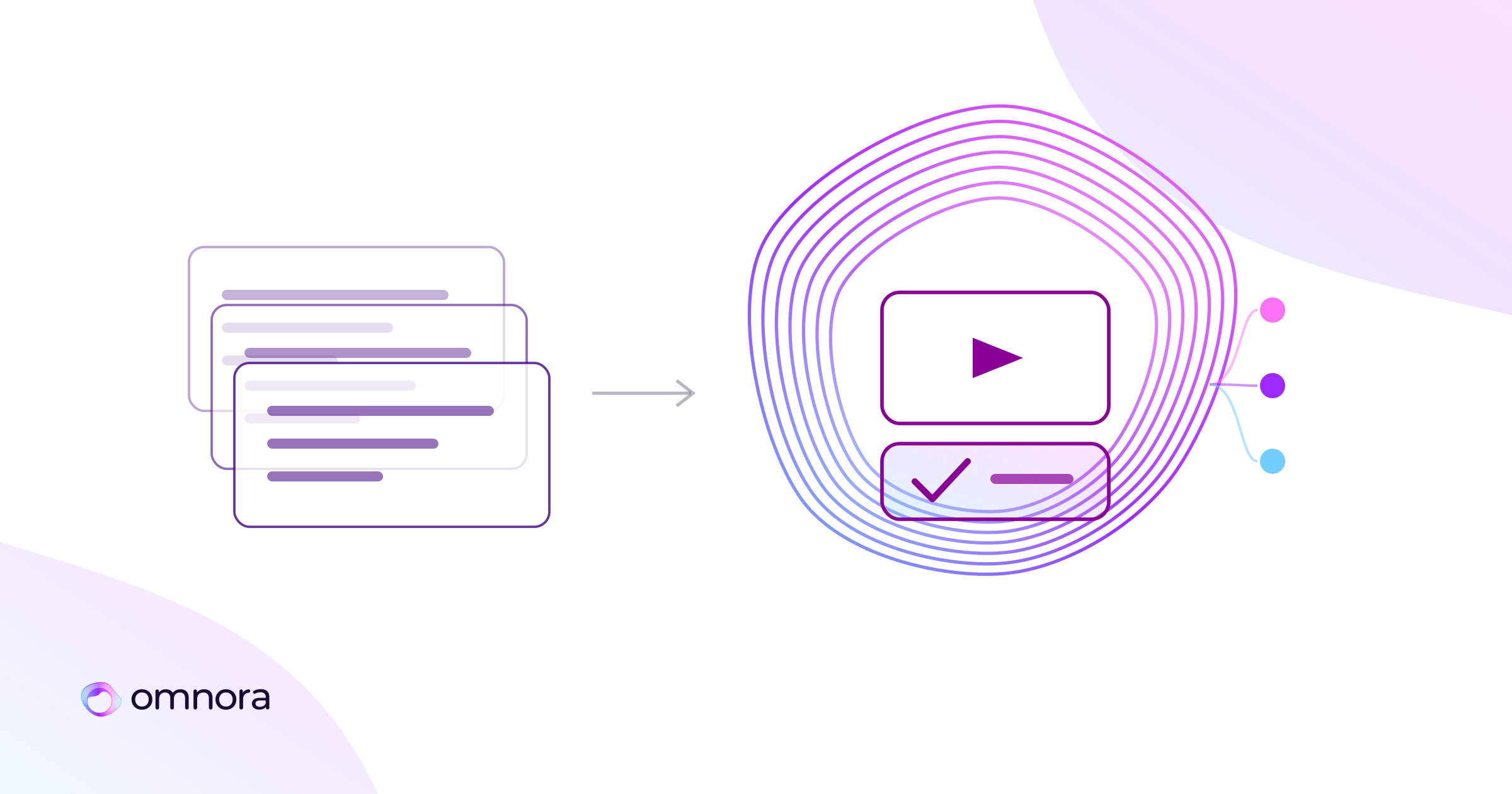 Grafik: Statische Folienkurse gegenüber einem vollständigen Videokurs mit Quiz und Exportformaten