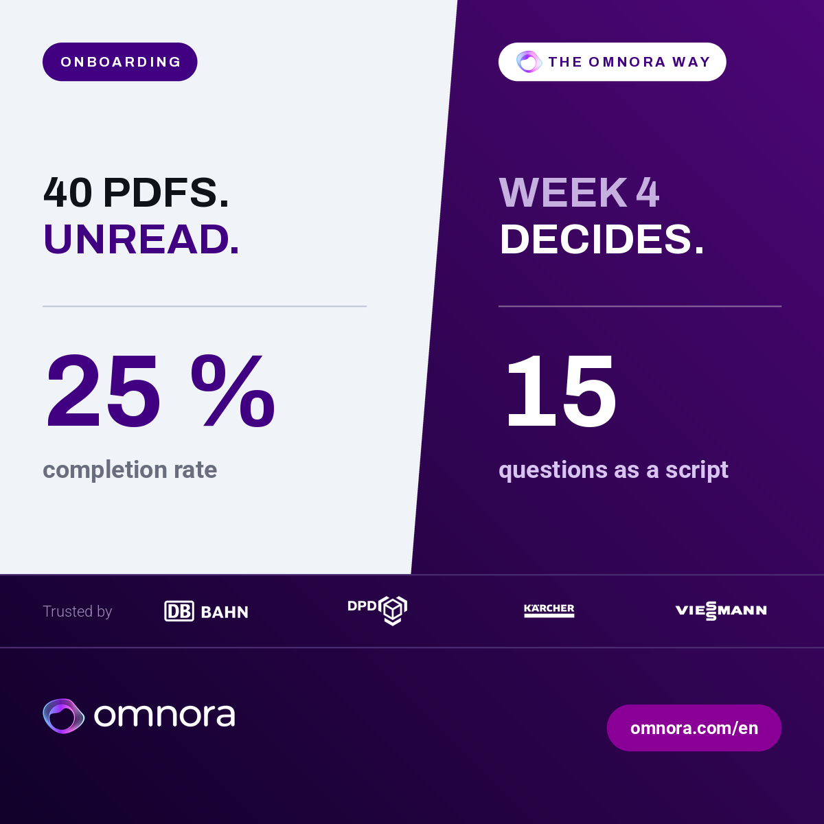 Graphic: 40 unread onboarding PDFs at a 25 percent completion rate, versus week four and fifteen questions as a script
