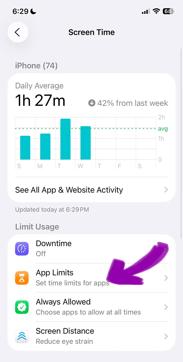 Screen Time main page displaying daily average usage stats and app limits feature