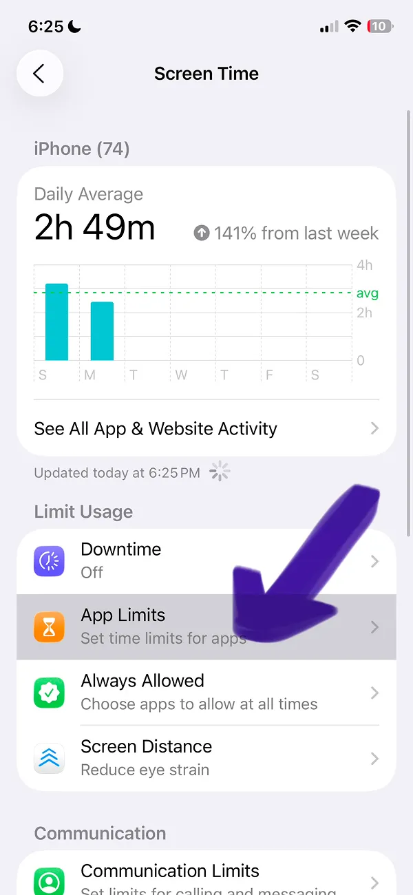 Screen Time overview page showing daily average usage of 2 hours 49 minutes with App Limits section highlighted