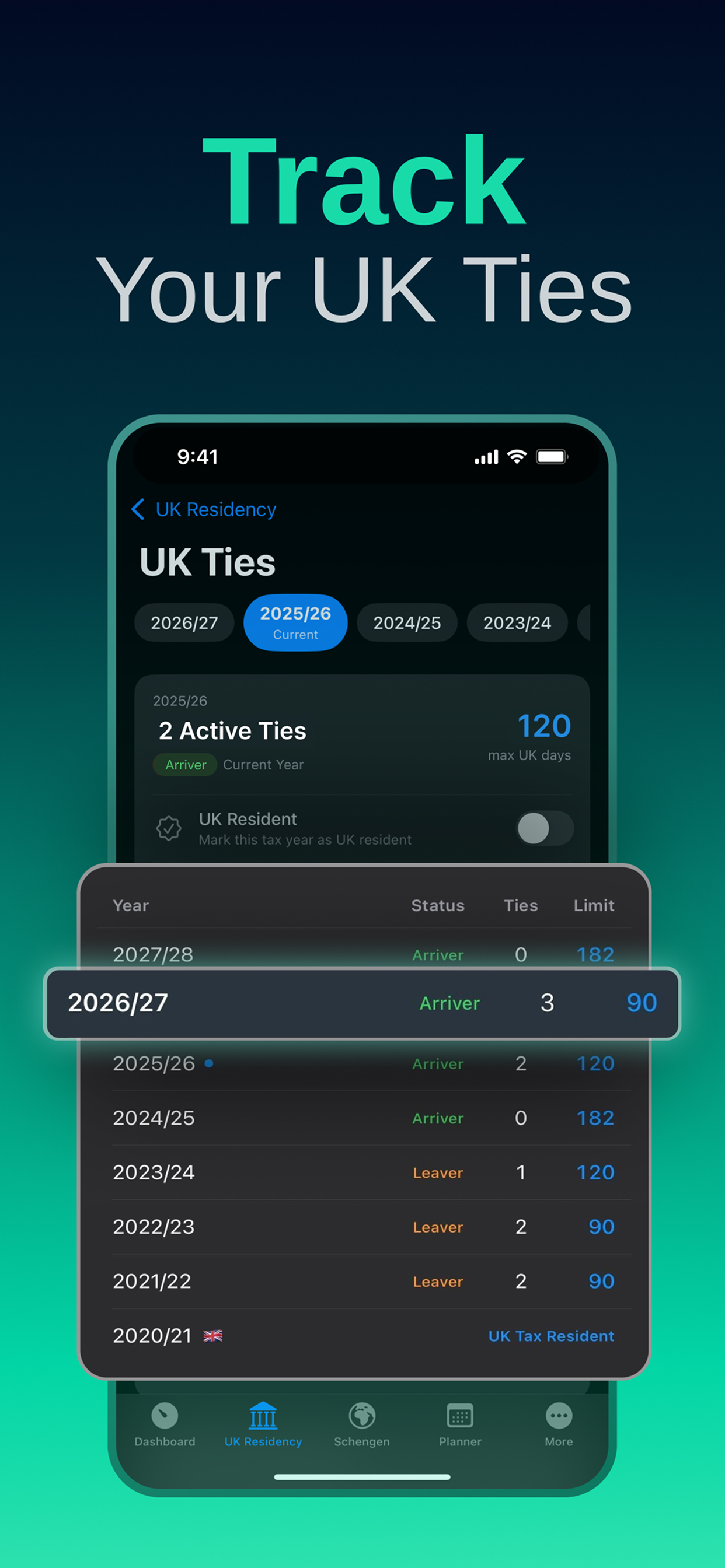 Track Your UK Ties - UK Ties dashboard showing active ties and day limits per tax year