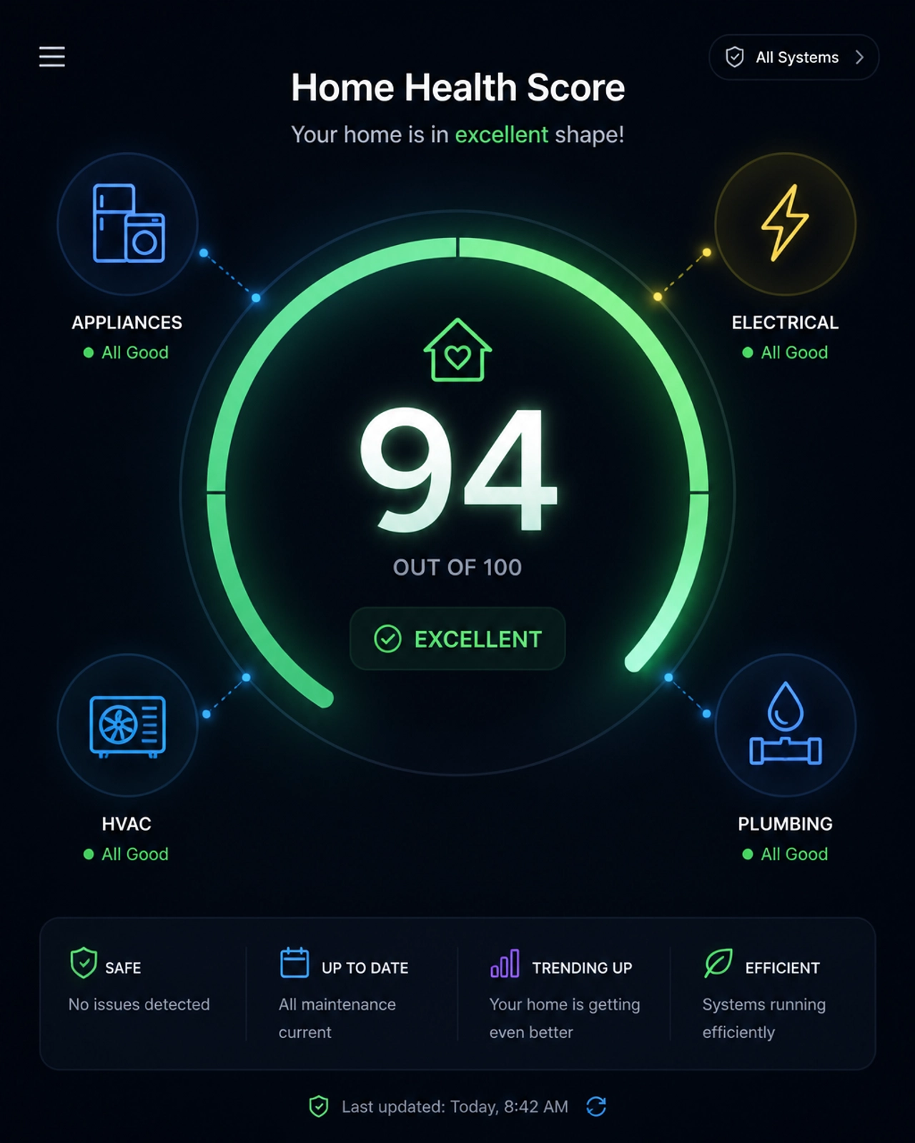 A digital Home Health Score dashboard with a high rating