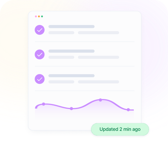 User interface window showing a checklist with three checked items and a purple line graph below, with a label indicating it was updated 2 minutes ago.