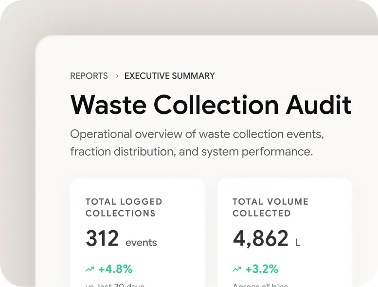 Report titled Waste Collection Audit showing total logged collections of 312 events and total volume collected of 4,862 liters with percentage increases.