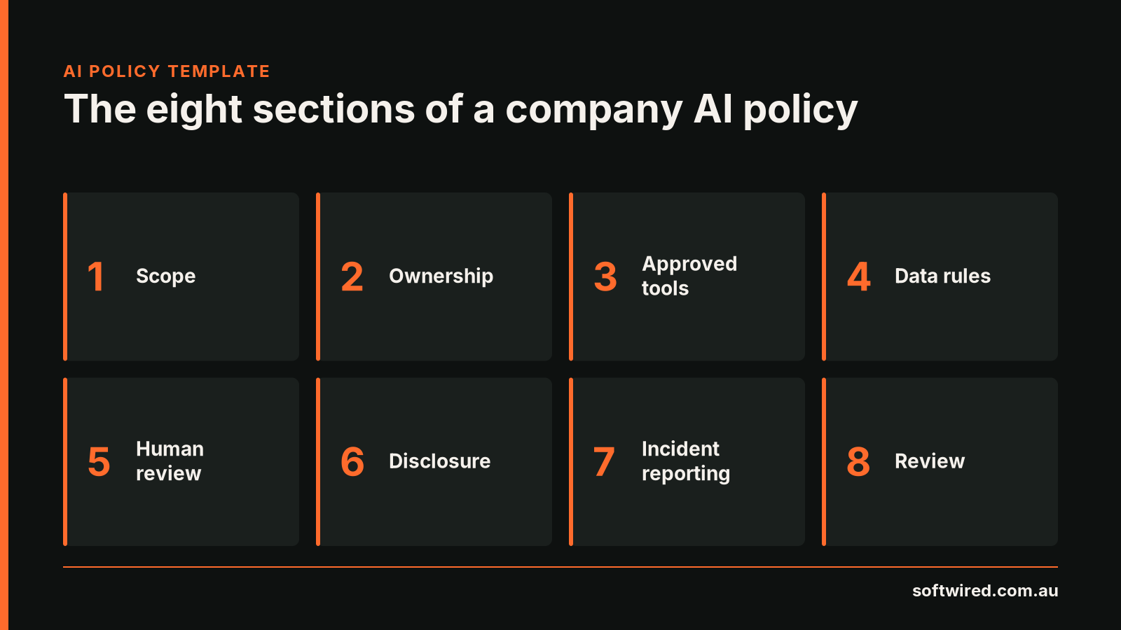 The eight sections of a company AI policy: scope, ownership, approved tools, data rules, human review, disclosure, incident reporting and review.