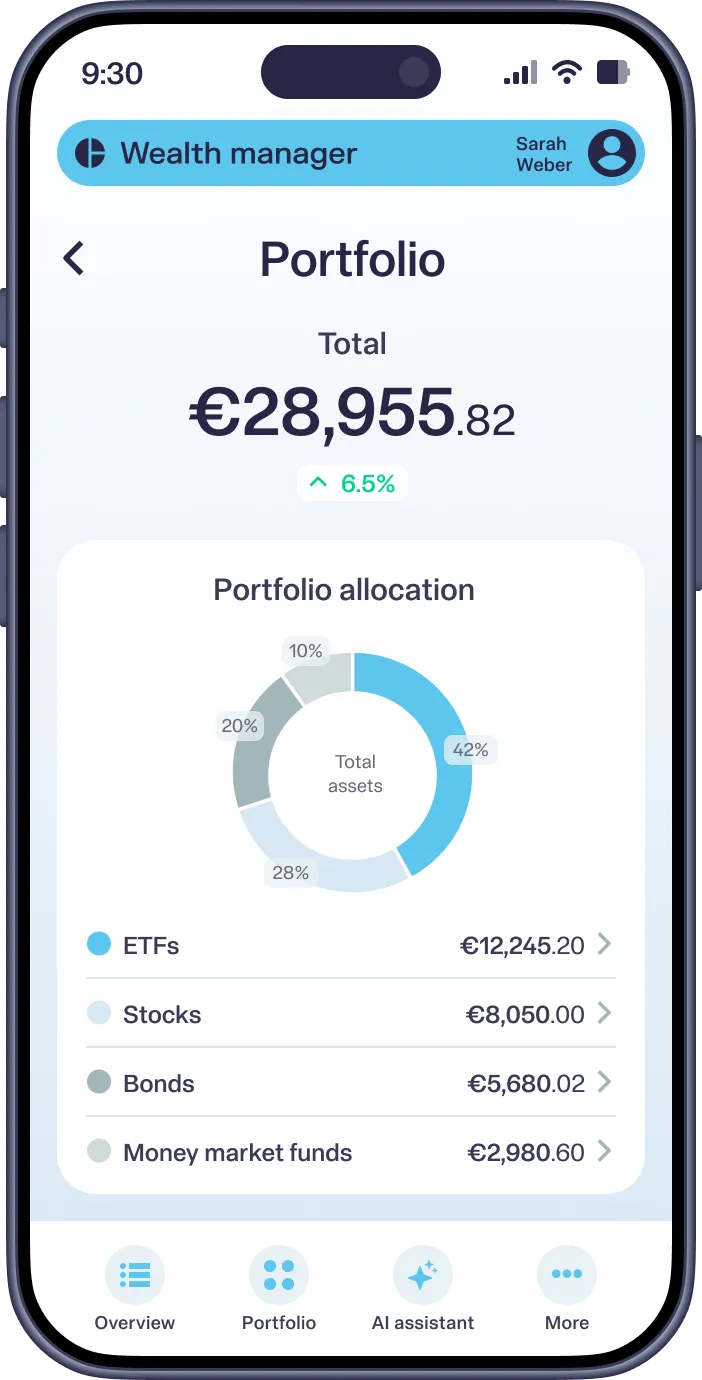 Mobile app screen showing portfolio total €28,955.82 with 6.5% increase and allocation pie chart by asset type.