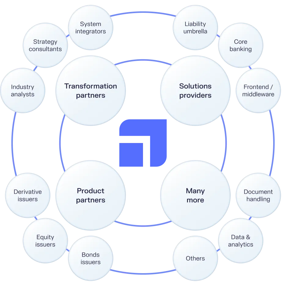 Diagram showing four partner groups and related fields around a central blue square logo.