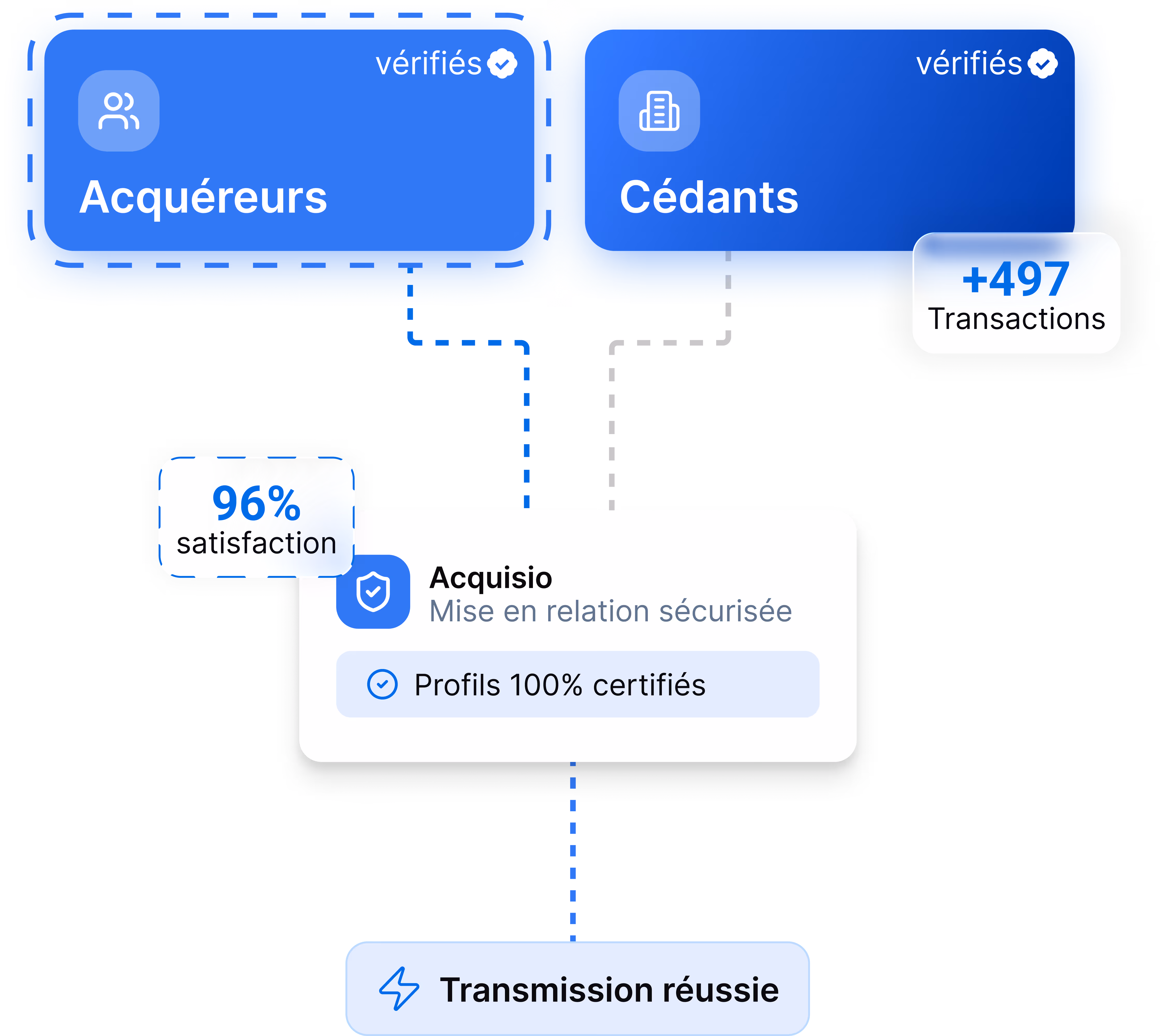 schema acquisition acquesio