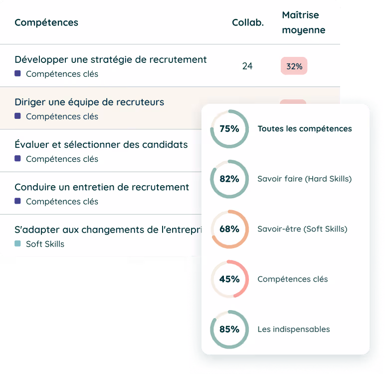 Excerpt from the Jobsong app detailing a team's skills and total proficiency levels 