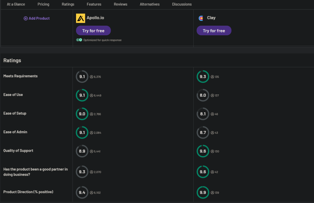 Clay VS Apollo : quel outil choisir en 2026 ?