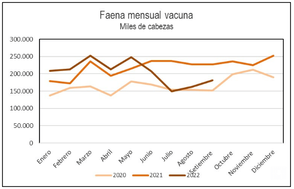 faena mensual vacuna