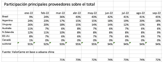 Evolucion importaciones chinas.