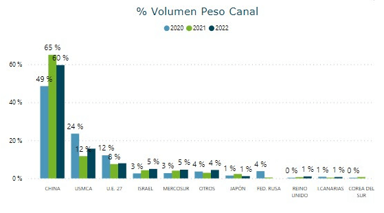 ingreso medio por exportaciones carne vacuna uruguay