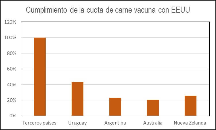 Se cumple rápido