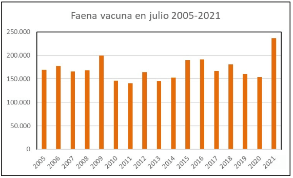 Faenas minimas uruguay
