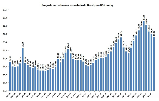 preci de exportacion de carne de brasil a china